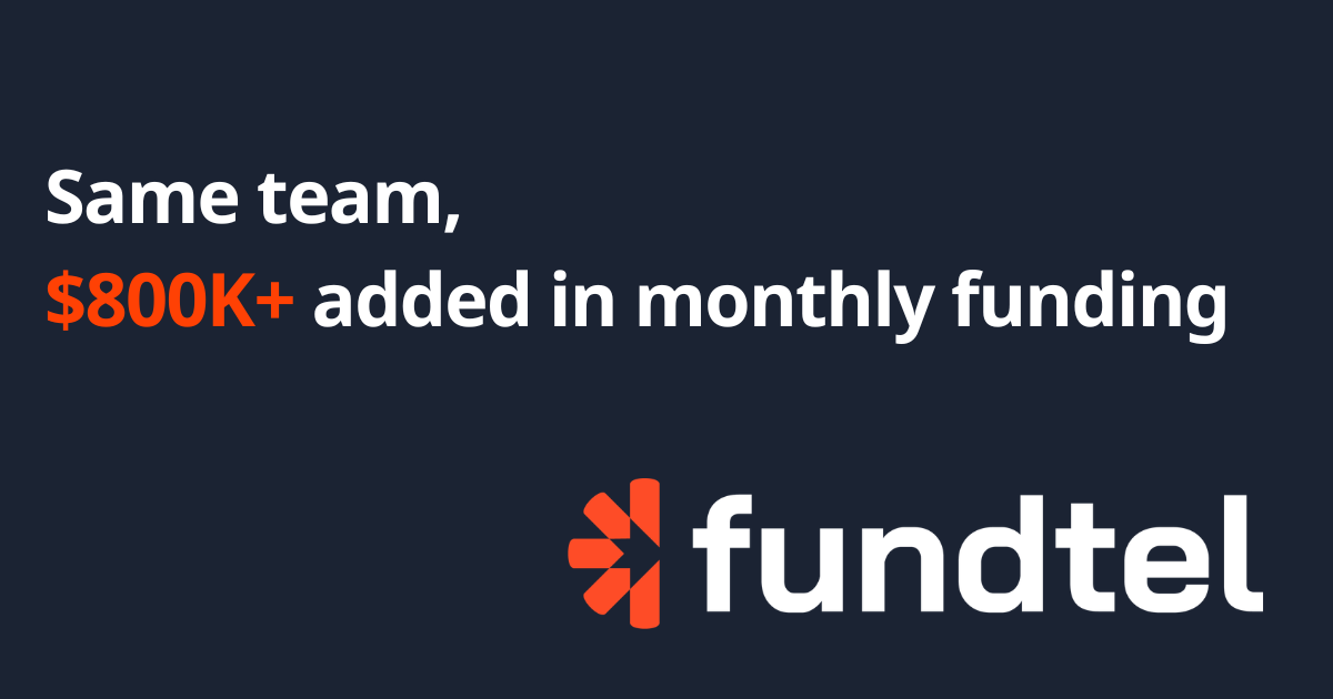 Fundtel Case Study — Same team, $800K+ added in monthly funding